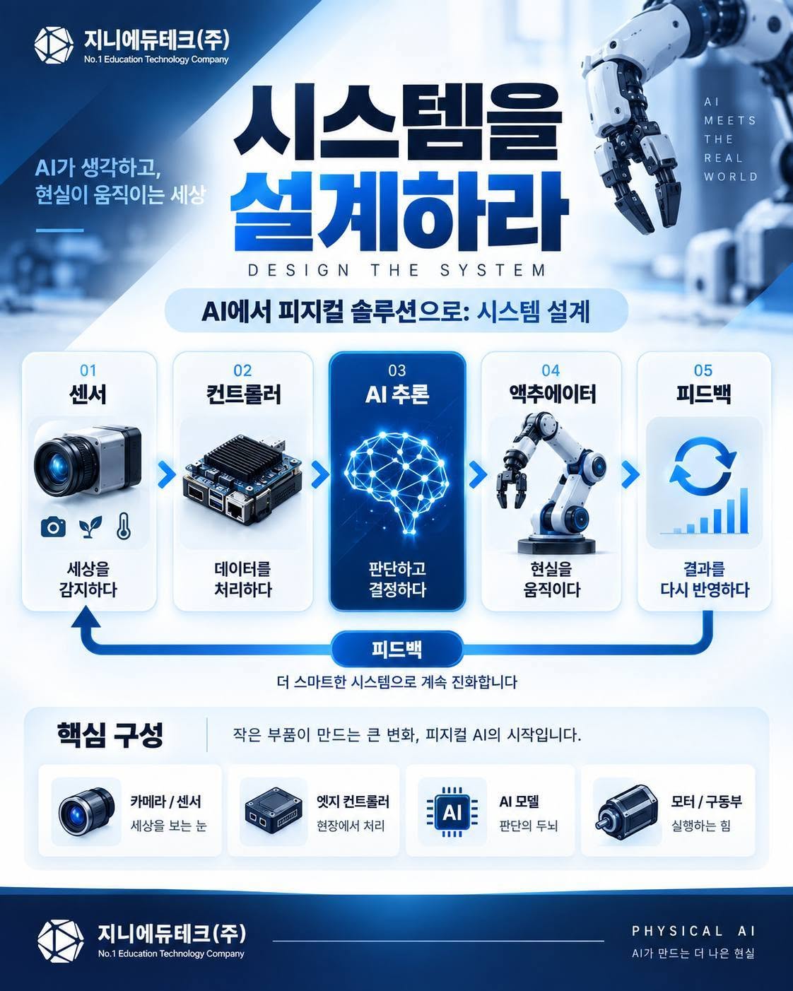시스템을 설계하라 — 피지컬 AI 프로젝트와 AI 보드 개발