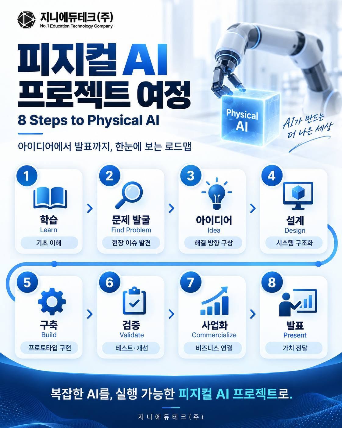 시스템을 설계하라 — 피지컬 AI 프로젝트와 AI 보드 개발